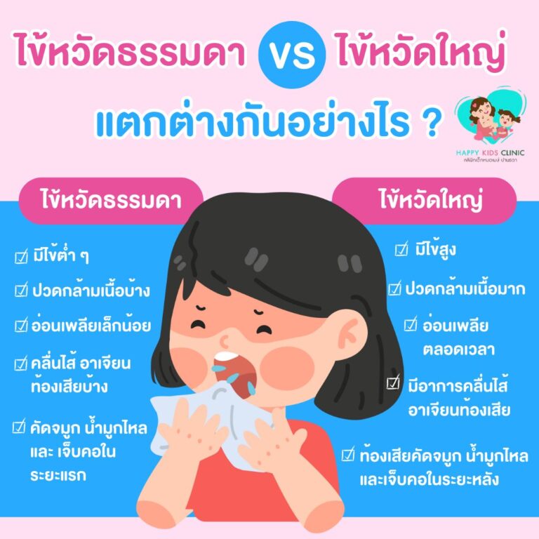 ไข้หวัดใหญ่ Vs ไข้หวัดธรรมดา ต่างกันอย่างไร?